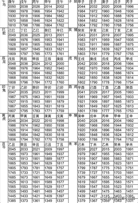 94年次屬什麼|生肖、歲次、年代歸類對照